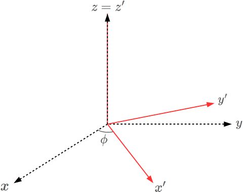 Euler angle figure