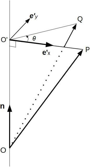 rotaion around an arbitrary axis