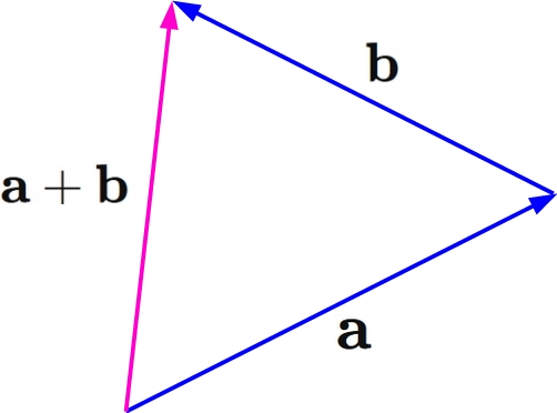 Figure of triangle inequality
